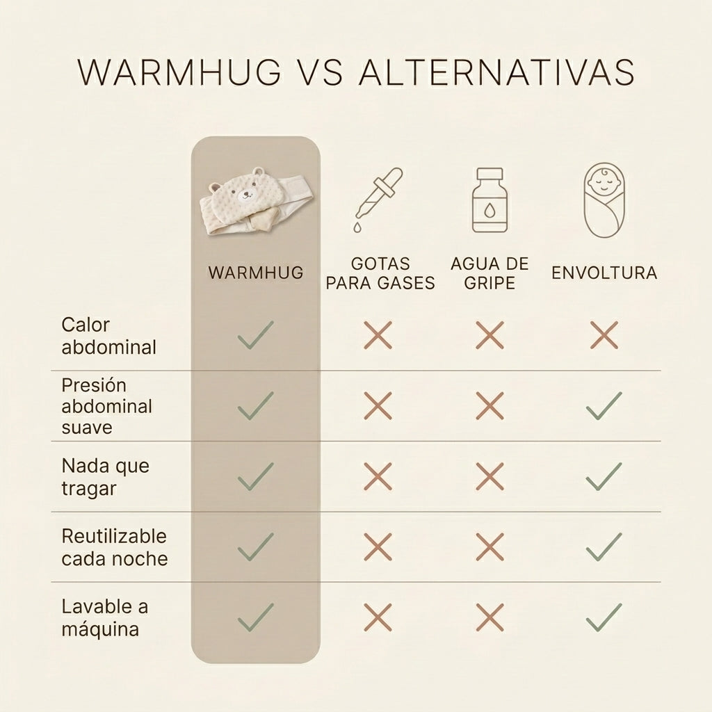 WarmHug™ - Faja térmica para cólicos infantiles
